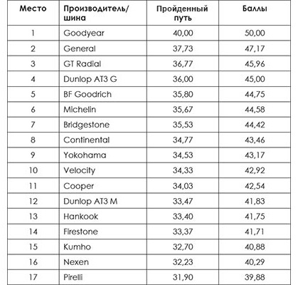 test_all_terrain_sa4x4_2018_3