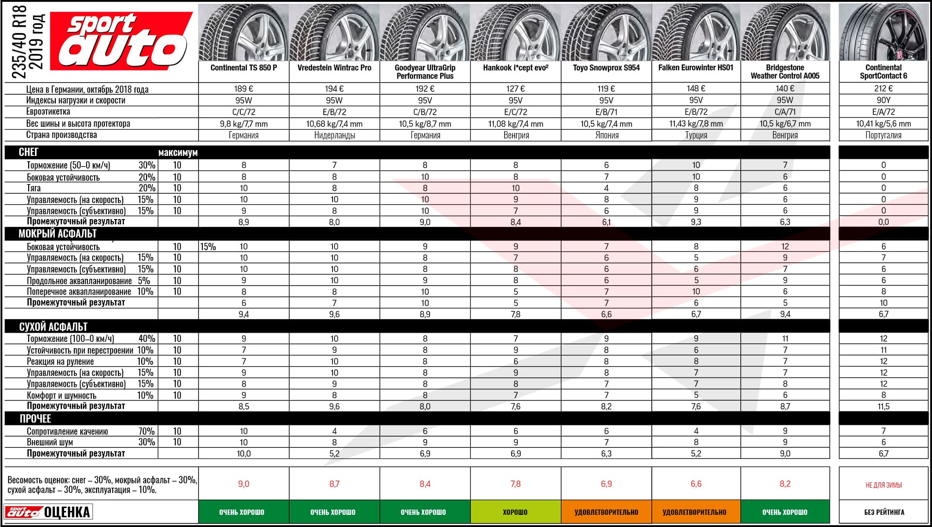 test_winter_tyres_235_40_r17_sport_auto_2019_4
