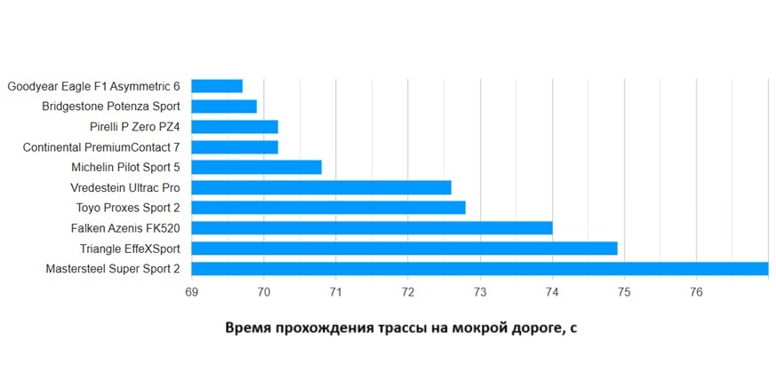 summer-test-uhp-225-45-r18-auto-zeitung-2025-5